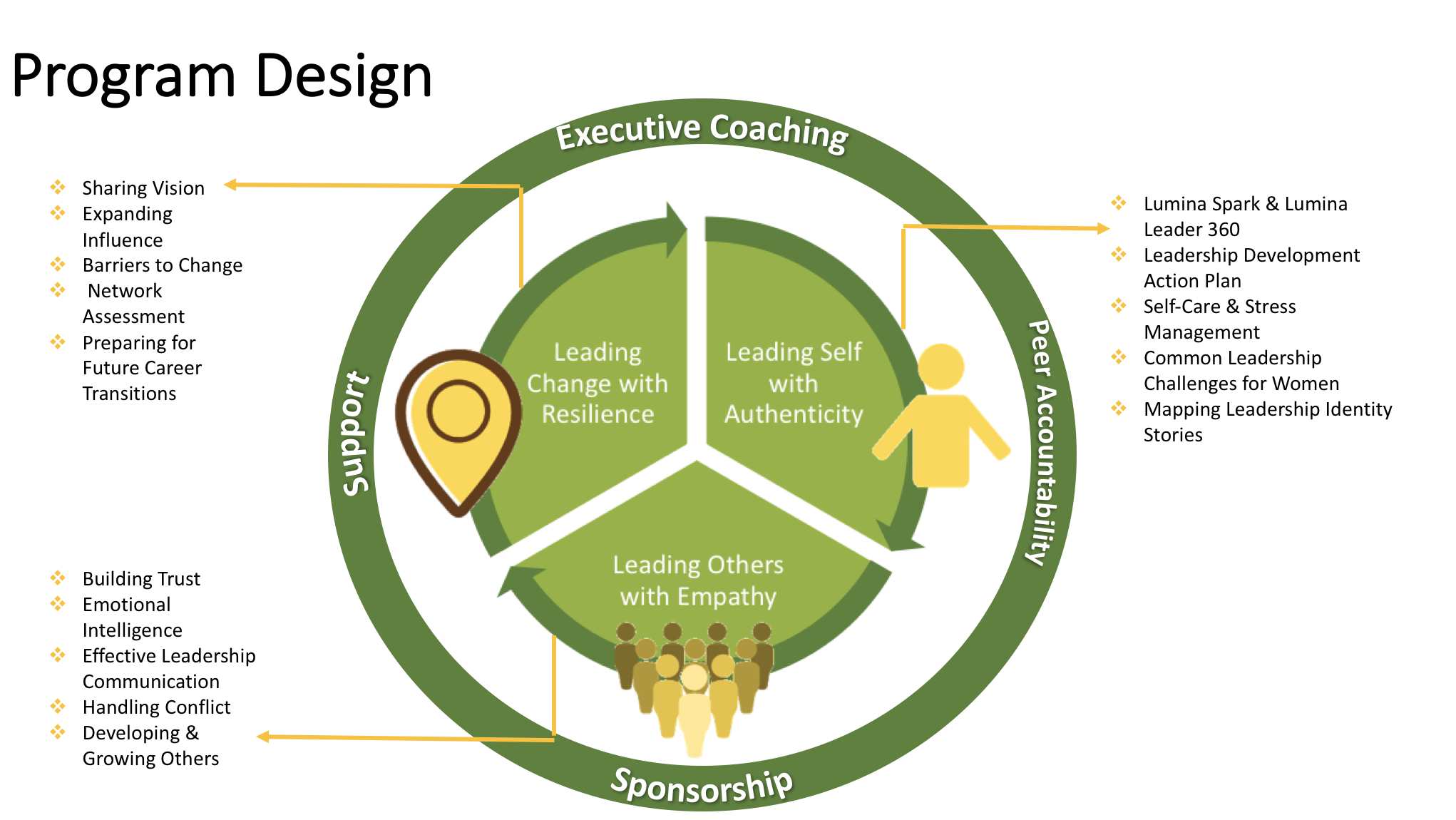 AWARE Program Design.png
