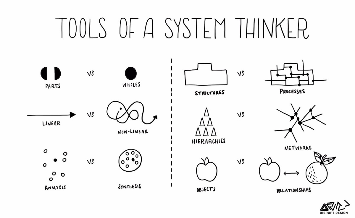 Systems Thinking.jpeg