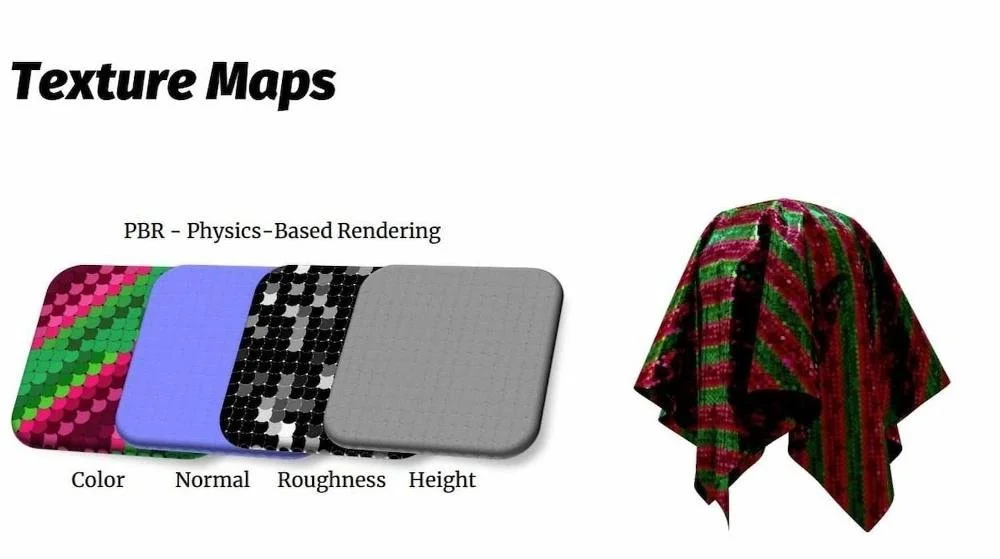 texture-map-fabrics