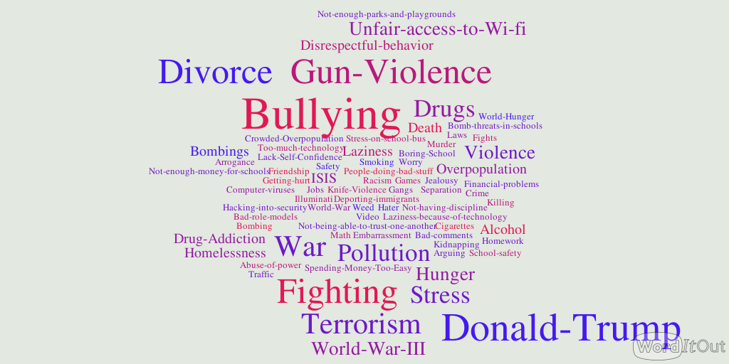 A visual representation of the things middle school students in our program worry about. Words that were mentioned more are bigger.