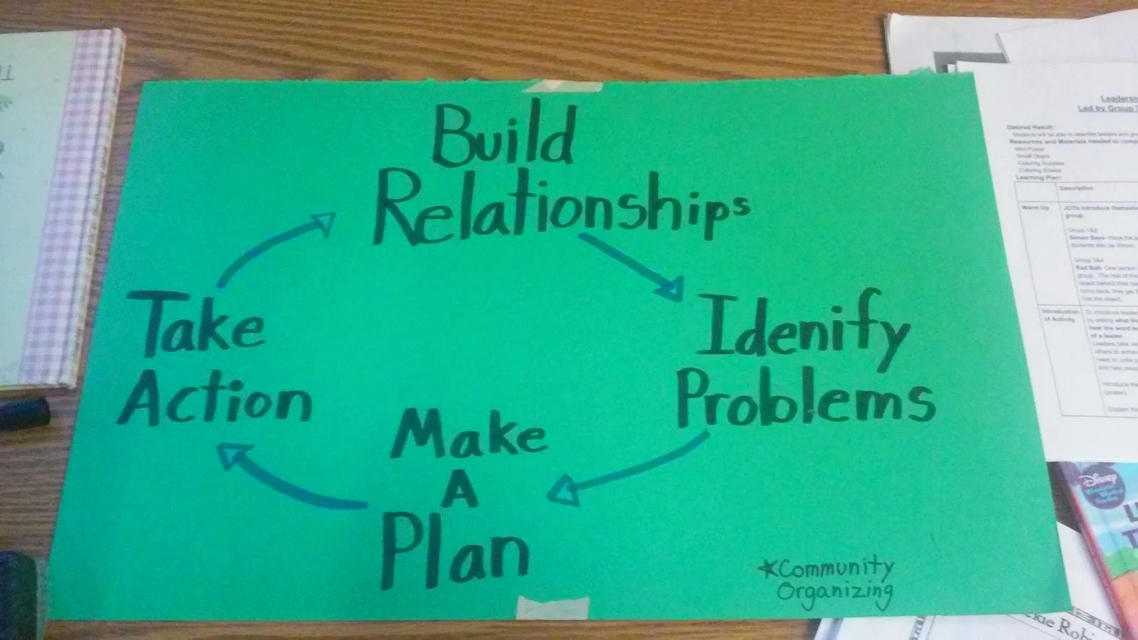 JCITs learned about community organizing