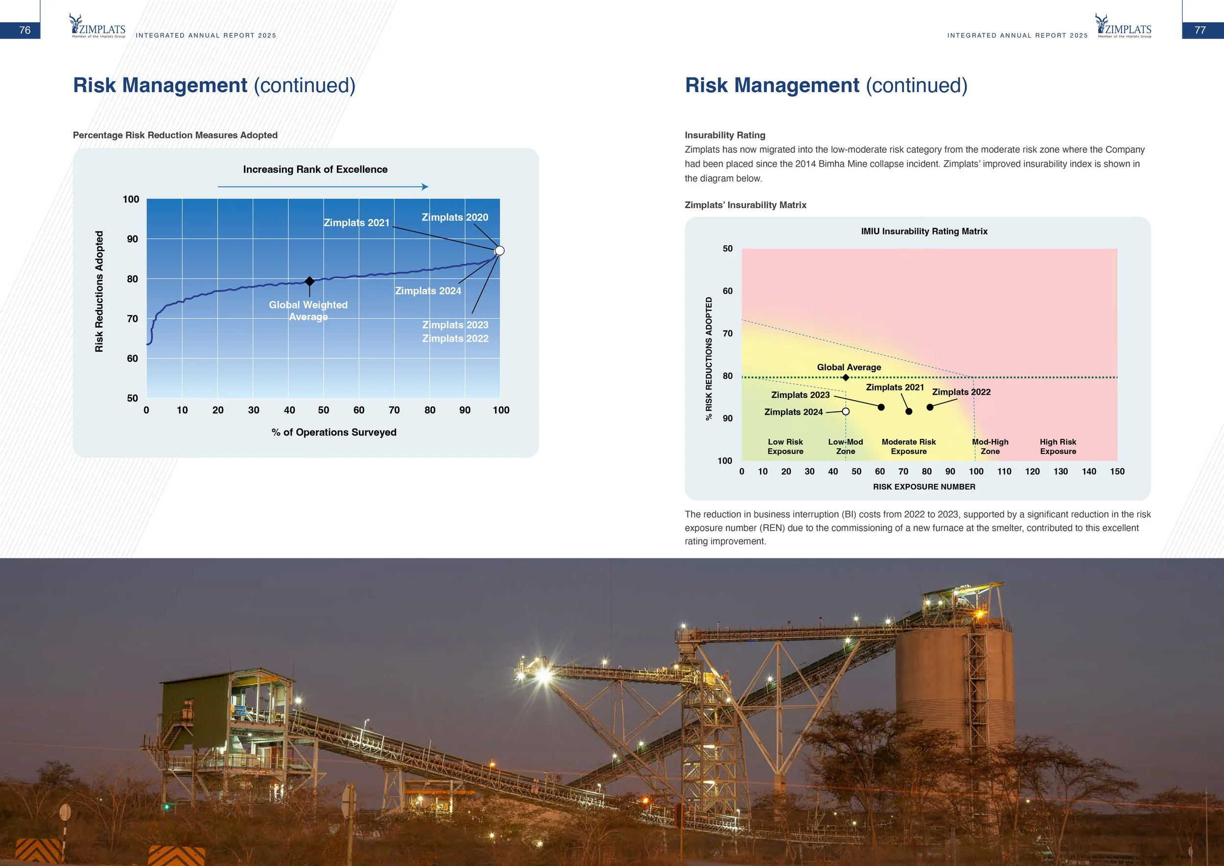 2025-Integrated-Annual-Report-39.jpg