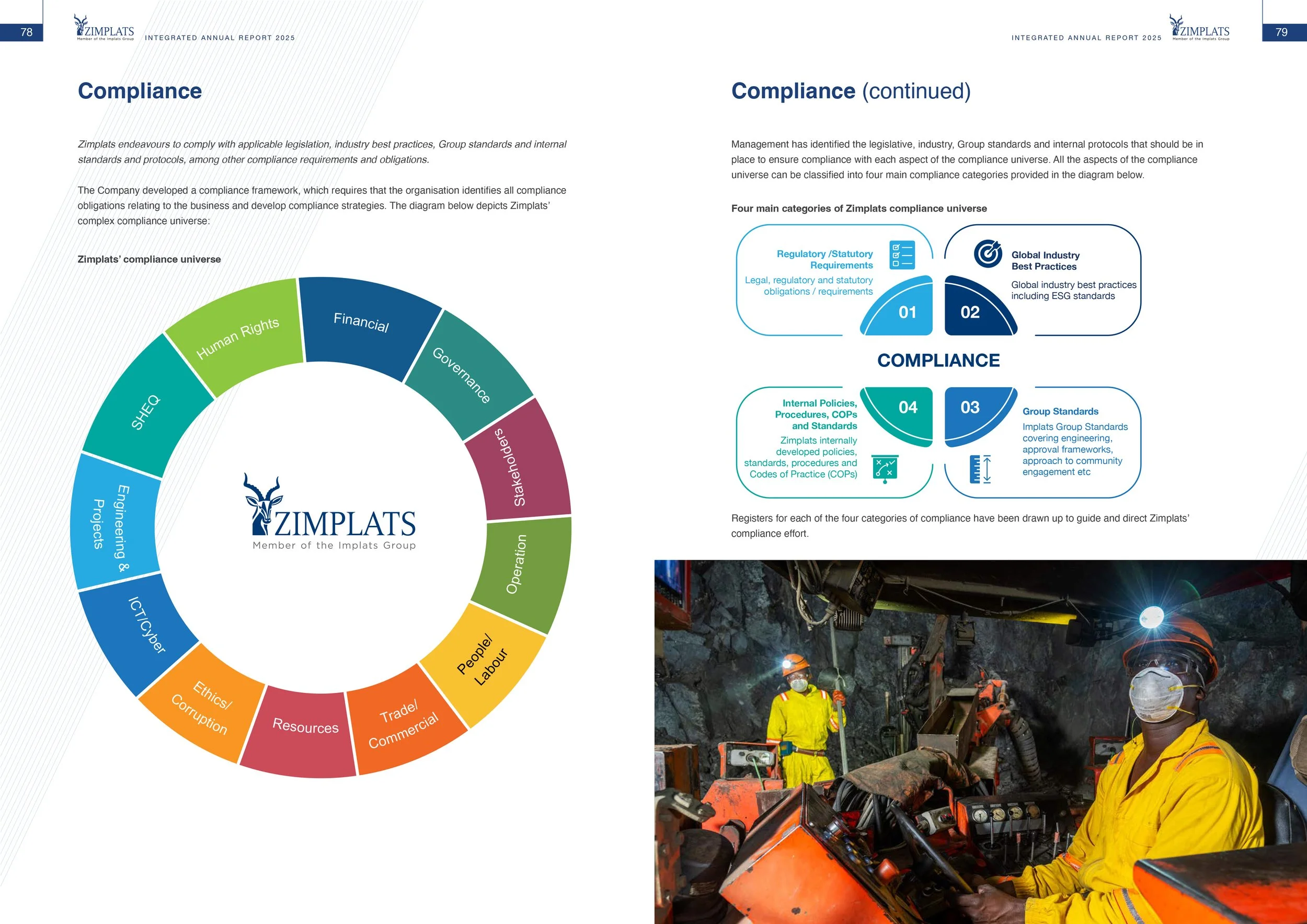 2025-Integrated-Annual-Report-40.jpg