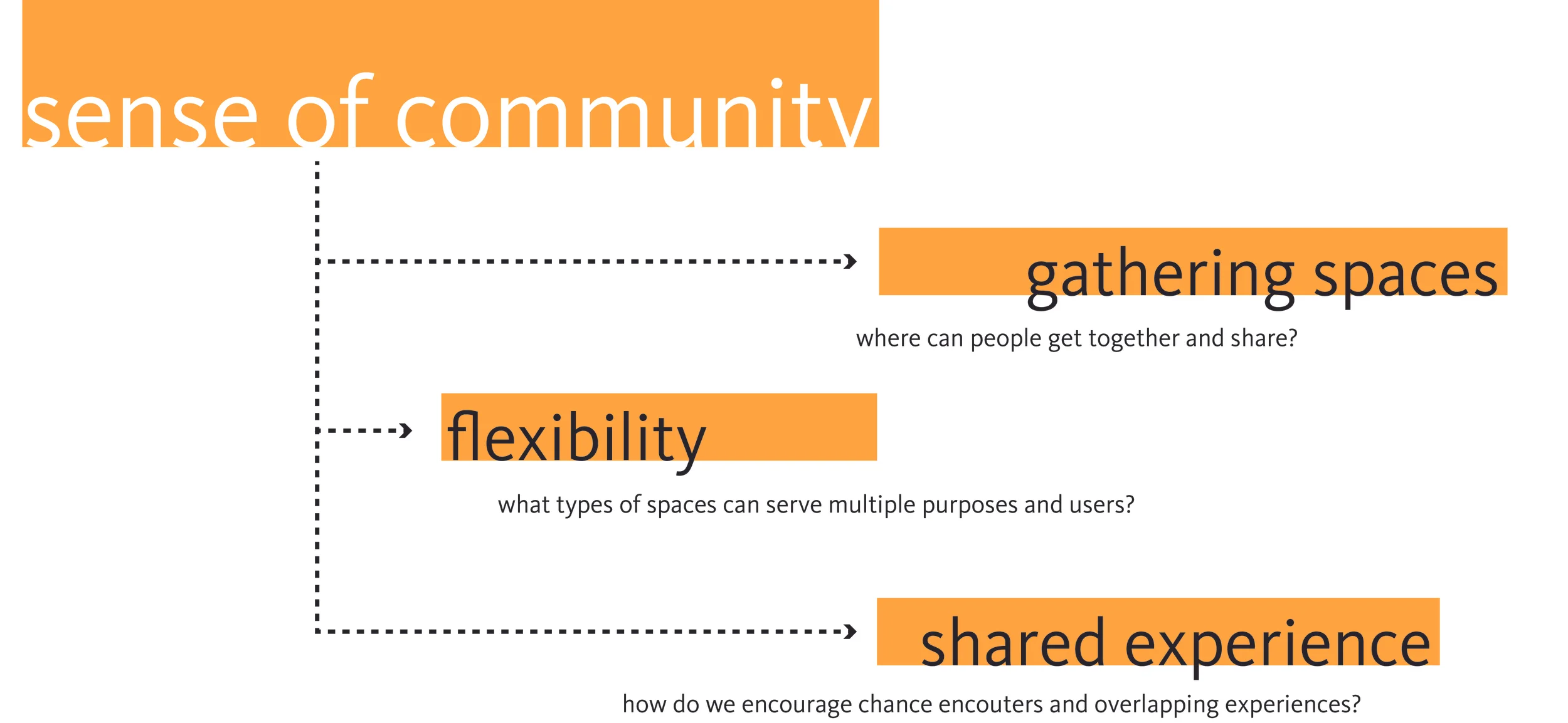 Additional Diagrams.jpg