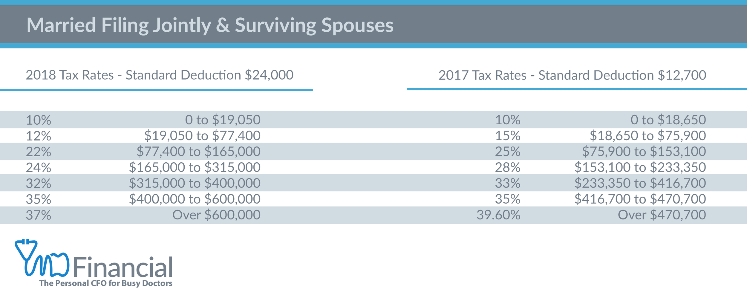 2017 Vs 2018 Tax Bracket Updates Md