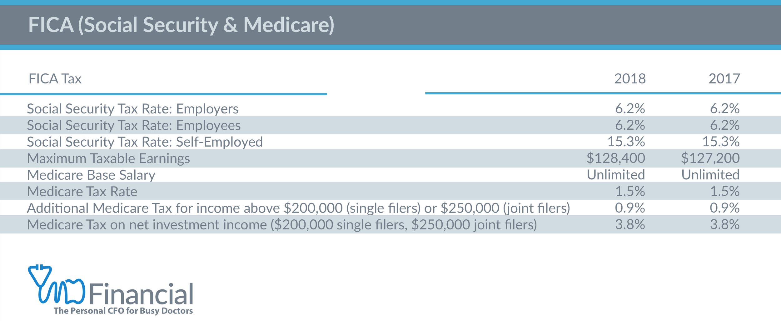 2017 Vs 2018 Tax Bracket Updates Md