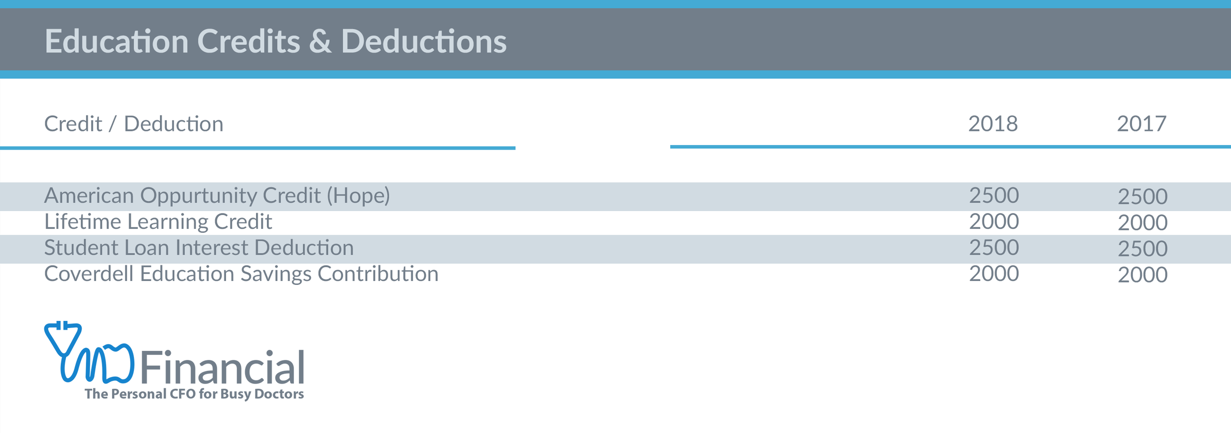 Education Credits.png