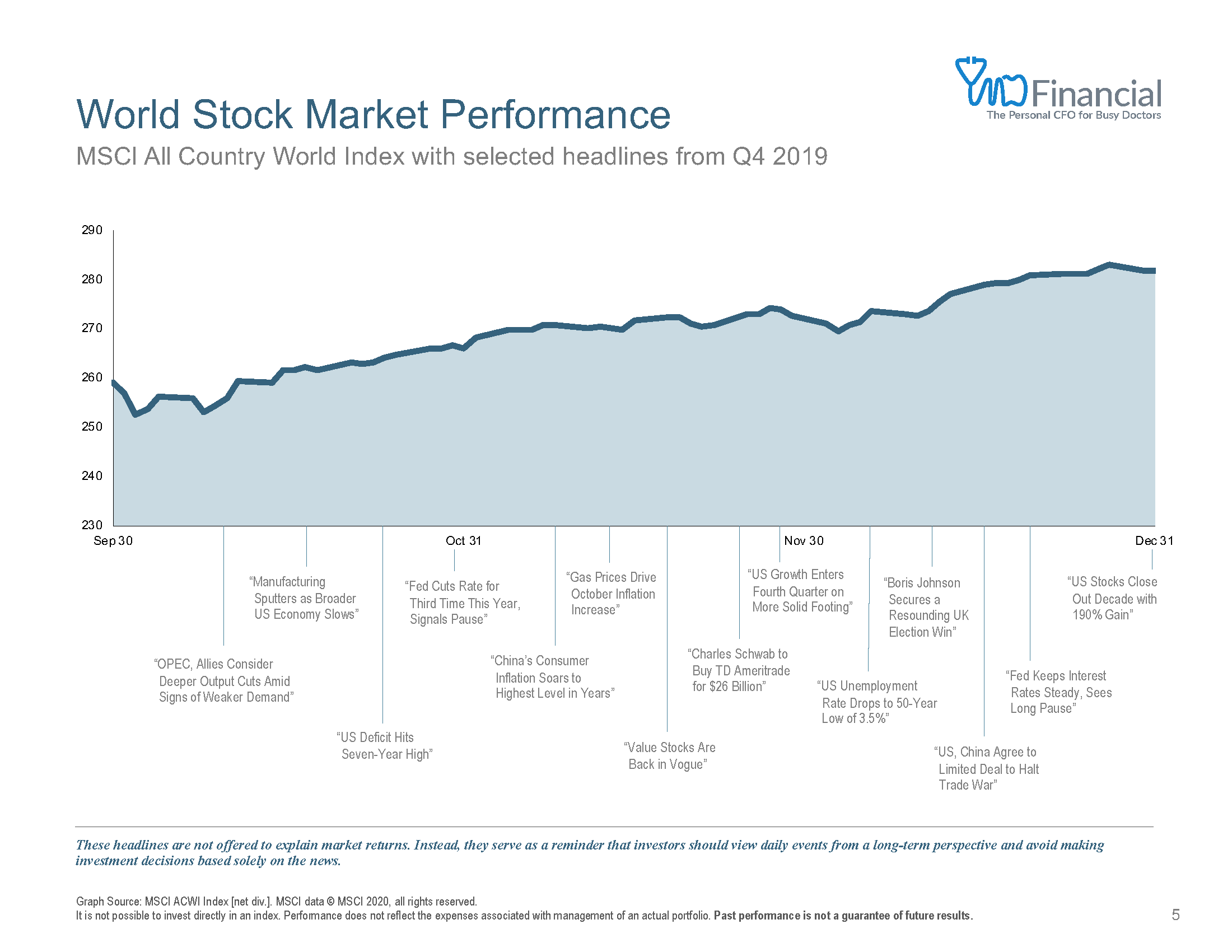Q4 Market Review_Page_05.png