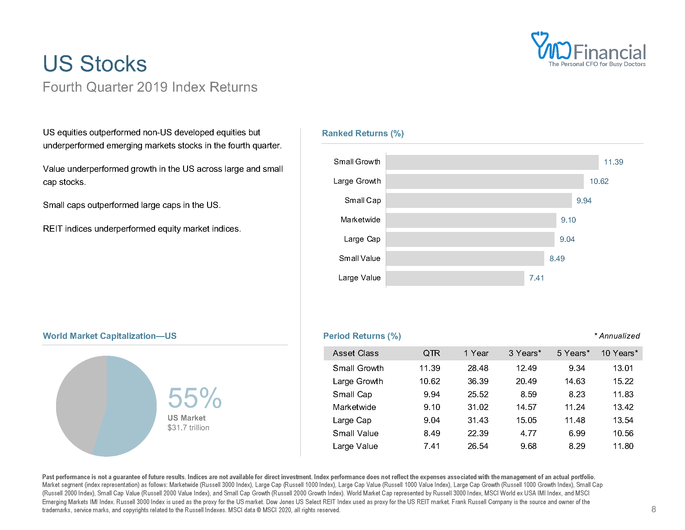 Q4 Market Review_Page_08.png
