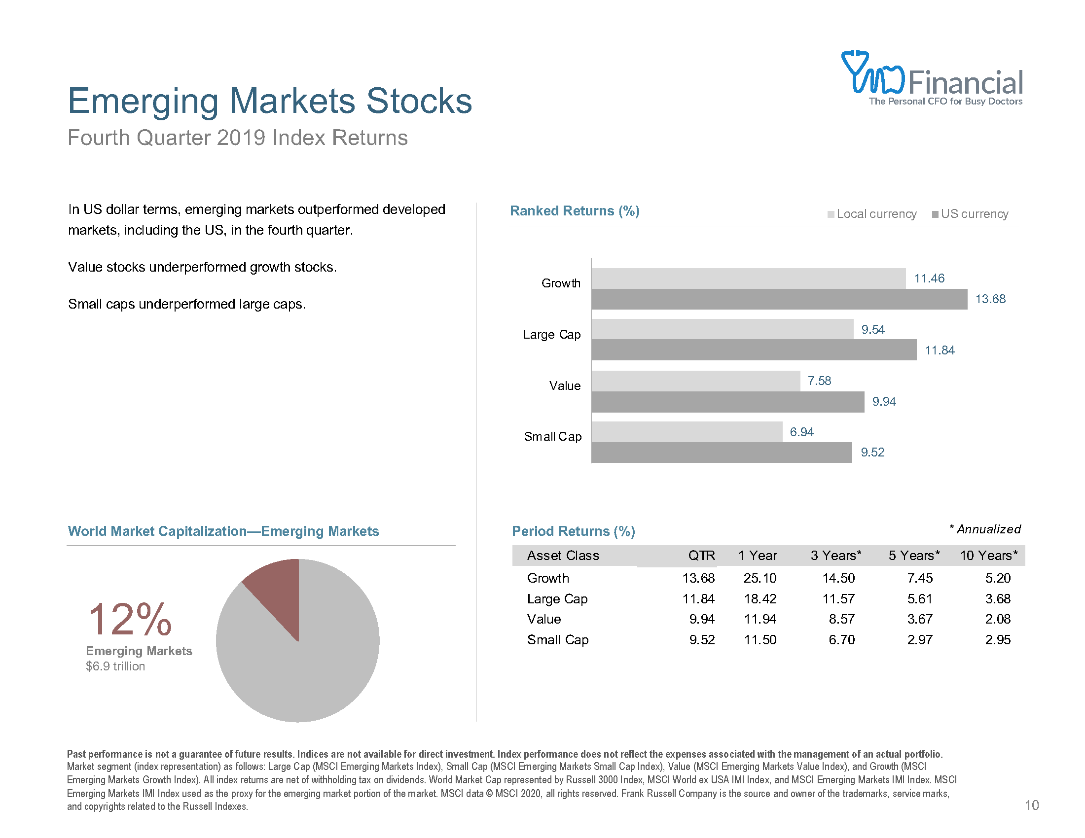 Q4 Market Review_Page_10.png
