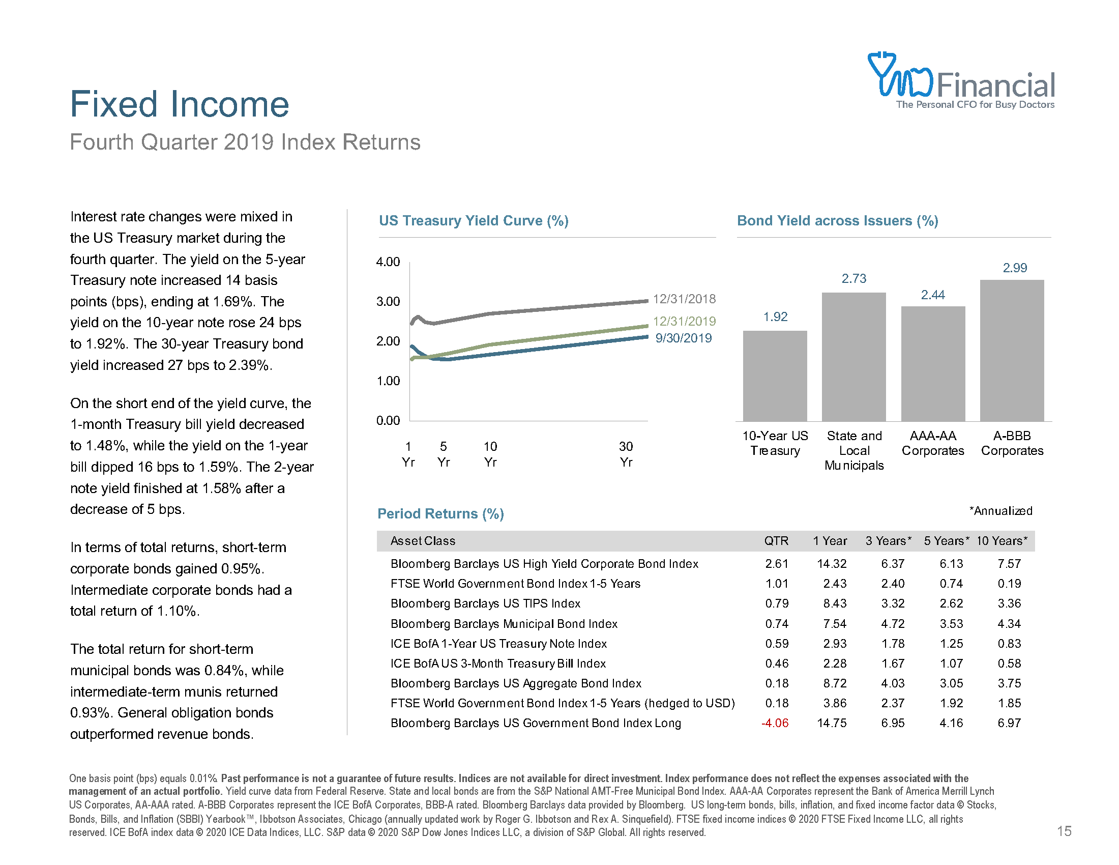 Q4 Market Review_Page_15.png