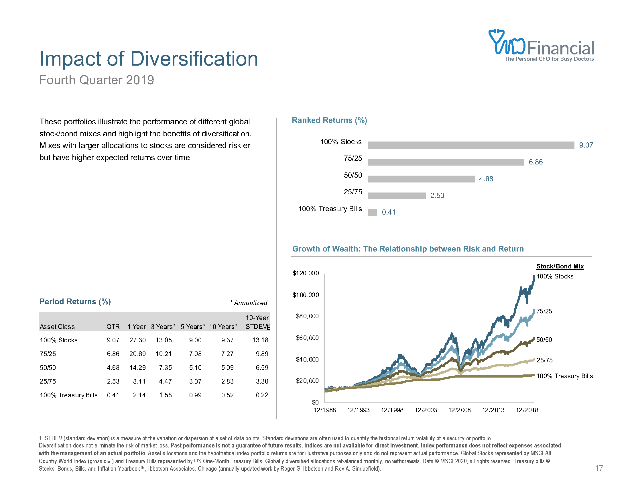 Q4 Market Review_Page_17.png