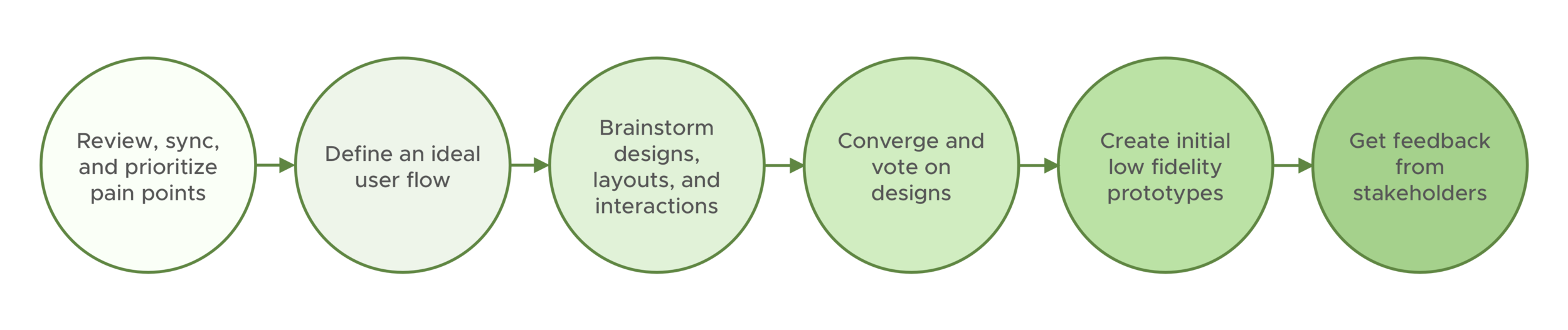 Design Sprint Process.png