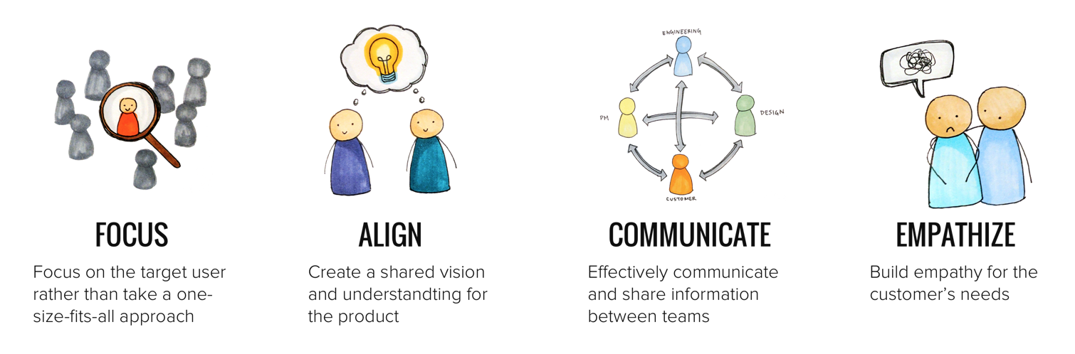 A piece of our poster we presented at our internal conference. We wanted to emphasize how storytelling helps us focus, align, communicate, and empathize.