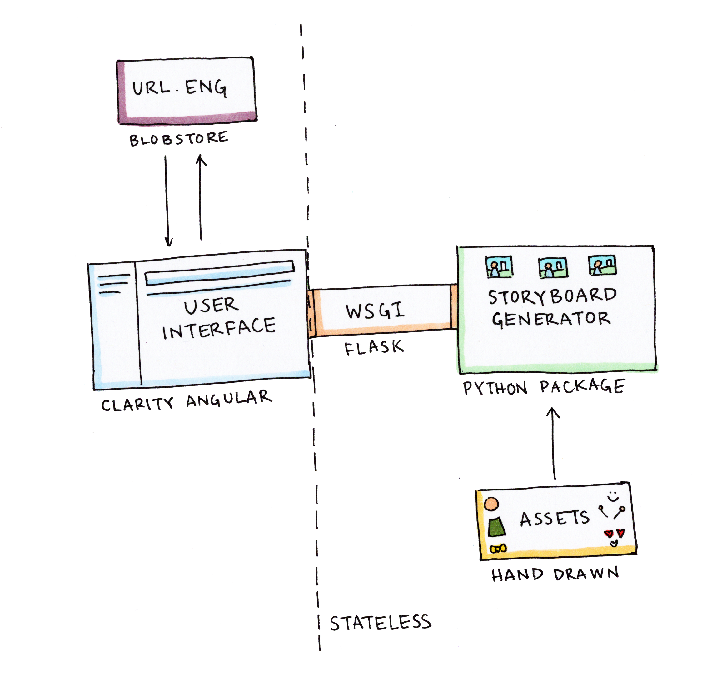 Architecture Diagram.png