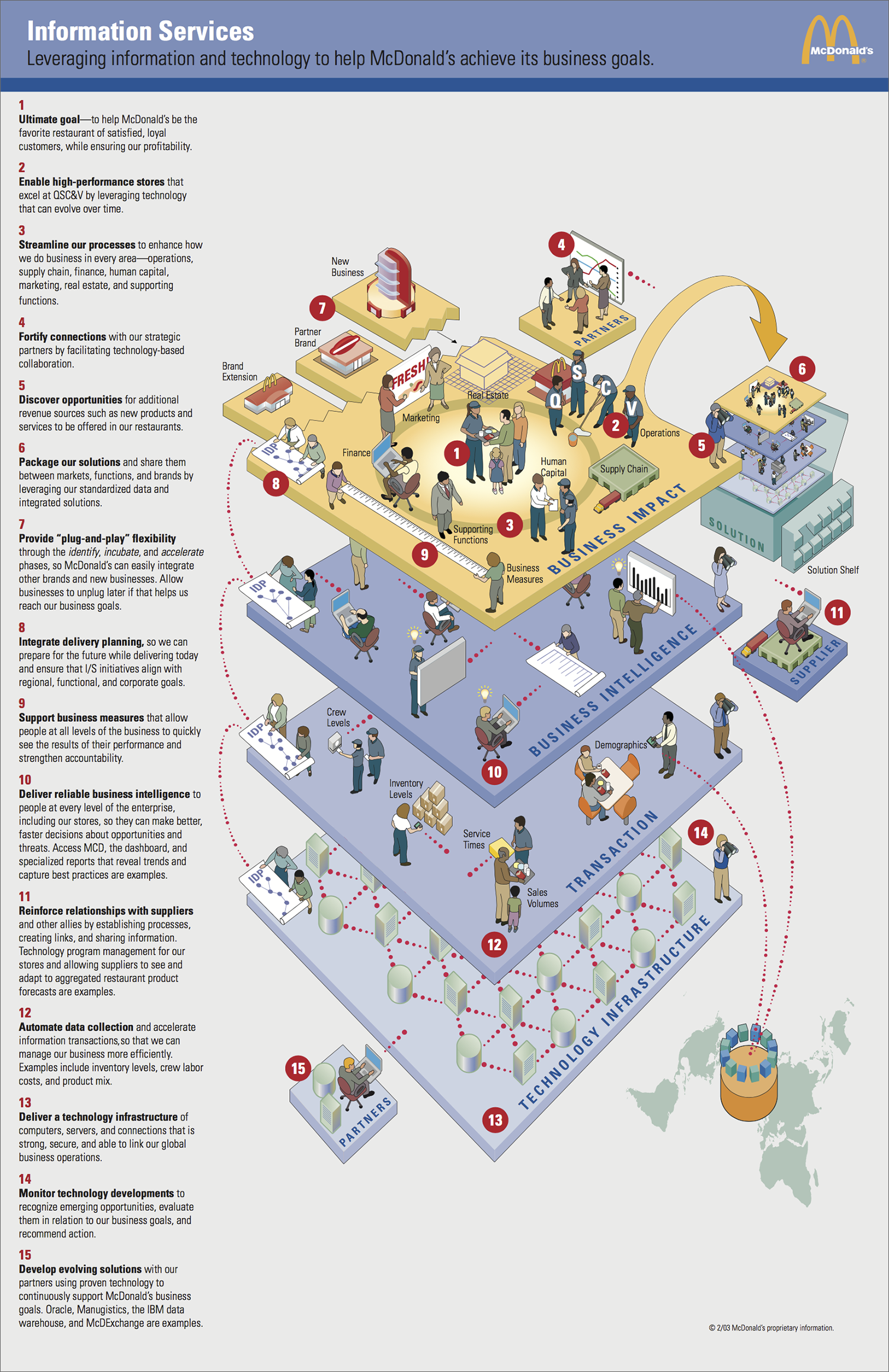 02 VE McD InfoServ 1500.png