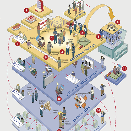 02 VE McD InfoServ 500f.png