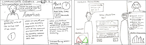 Napkin Sketches: (left) A timed game to raise awareness about using confusing jargon with customers. Learner's select the best explanation of a banking term using words everyone can understand. (right) After a brief lesson the learner is presented with a situation and chooses the best option to resolve the situation. Finished screen design: The learner is presented with a situation and chooses the best option in relation to the long term goal of improving the customer experience.