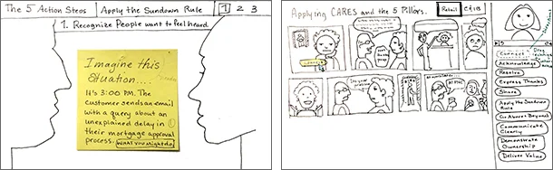 Napkin Sketches: (left) An interactive story where the learner can see a situation from an employee's point of view and the customer's point of view. (right) A series of images shows a scenario evolving negatively in terms of the customer's experience. The learner chooses which strategy for improving the customer experience to apply at each stage, and the story slowly changes to show an exceptional customer experience. Finished screen design: An interactive story where the learner can see a situation evolve and read what the employee is thinking and what the customer is thinking in relation to a shared experience.