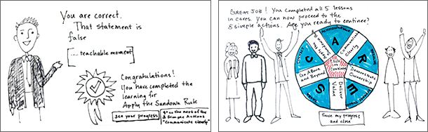 Napkin Sketches: (left) When the learner selects an incorrect answer that get an explanation with a bite-sized teachable moment. When the learner selects the correct answer, they get affirmation and clear restatement about why their selection was correct. (right) The learner receives messages of support and encouragement throughout the lessons. Finished screen design: A screen where the eLearning host applauds the learner's progress.