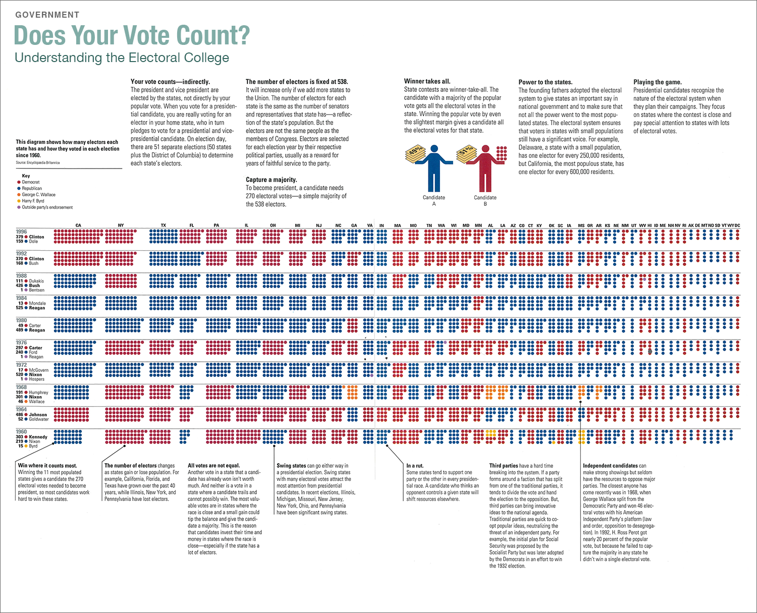 The Electoral College