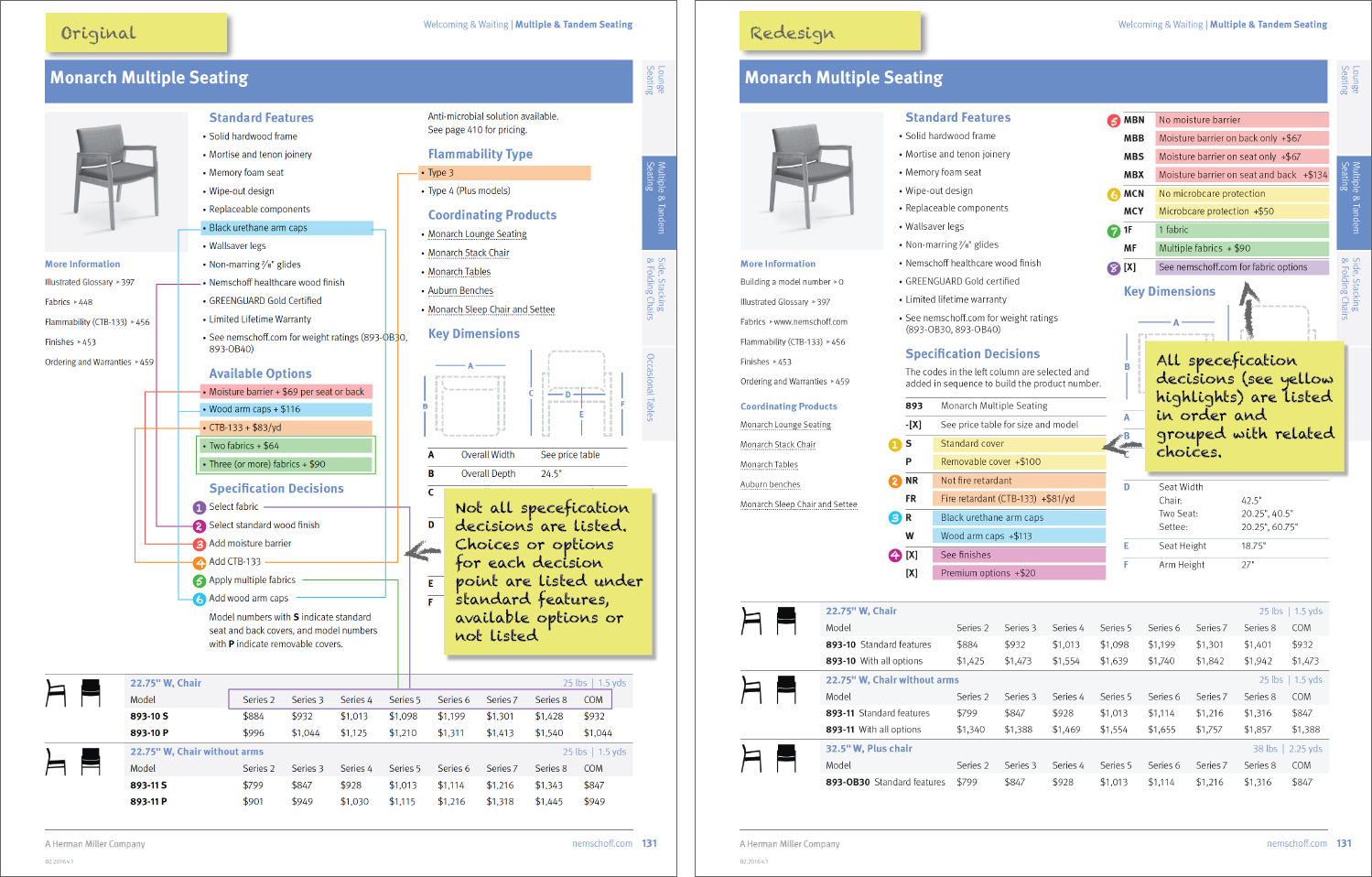 Before and After. (left) Organization of information based on paper-supported sales process. (right) Organization of information for a more standardized computer-supported sales process.