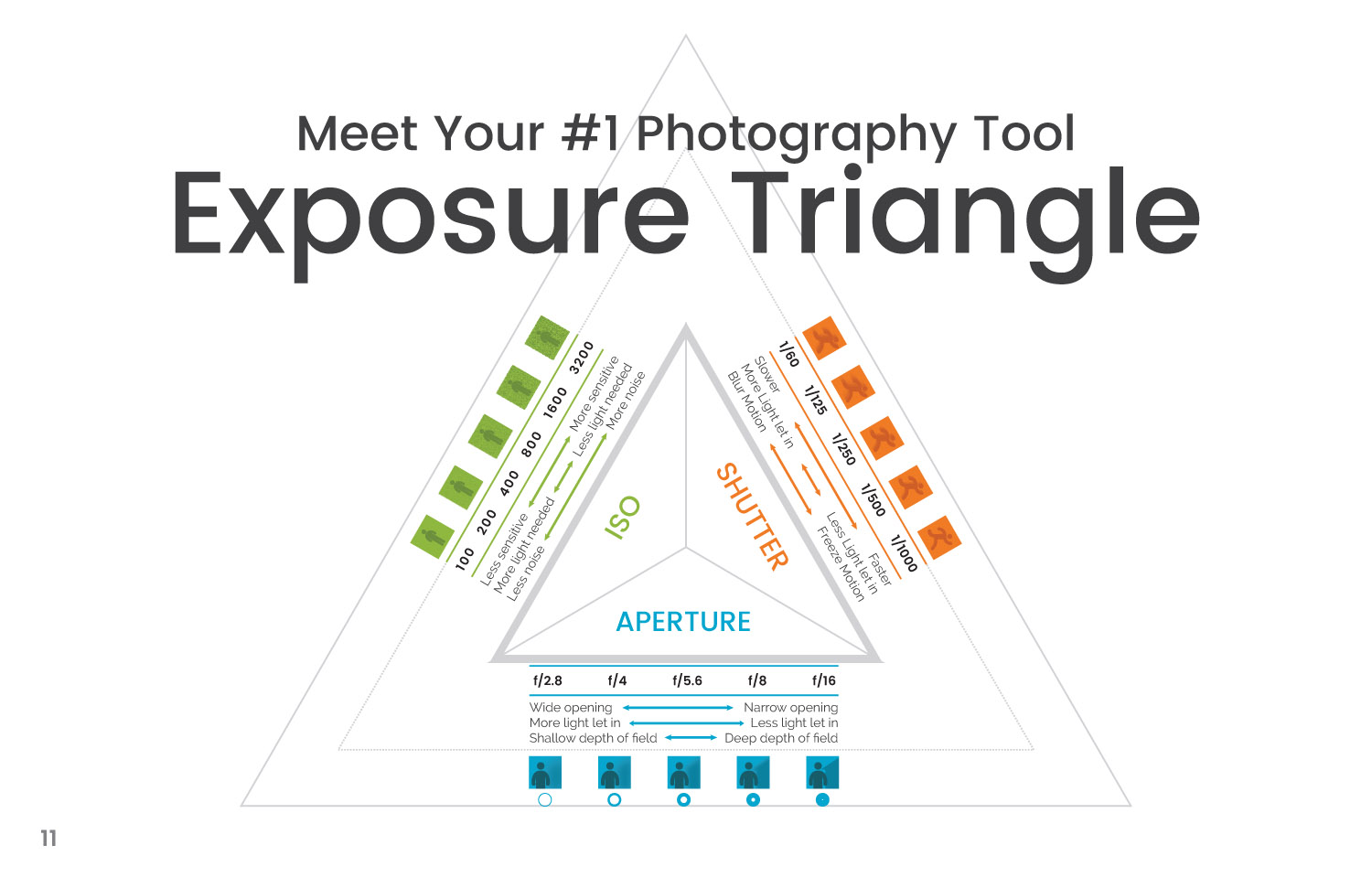 Booklet page 12_Exposure Triangle.jpg