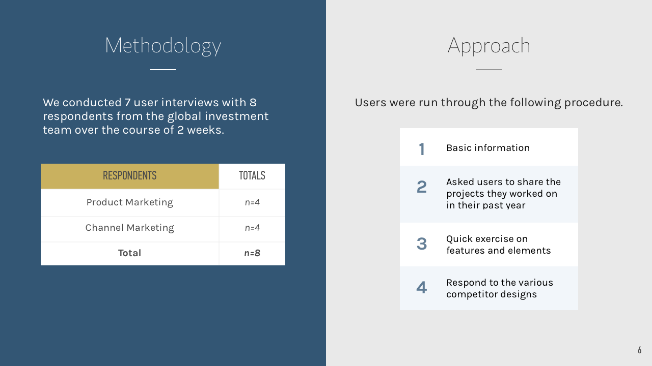 06_Objectives: Methodology & Approach.png