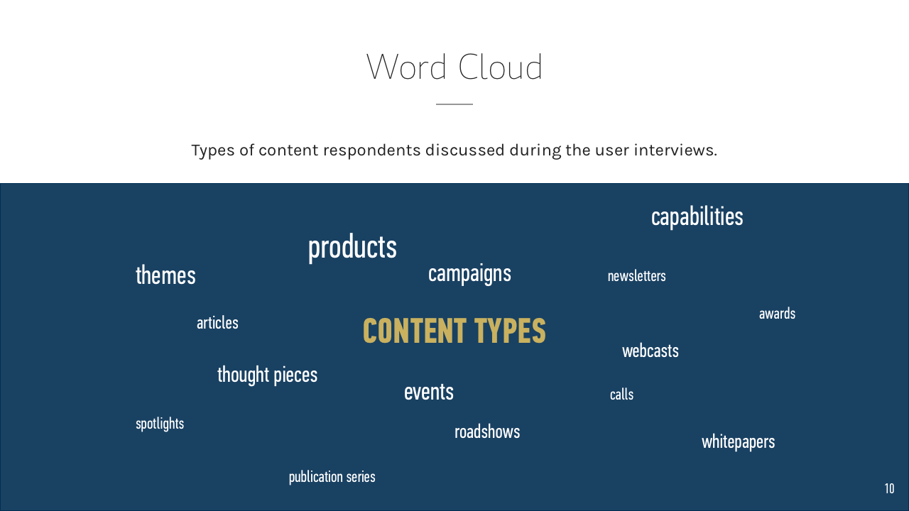 10_Key Takeaways: Word Cloud.png
