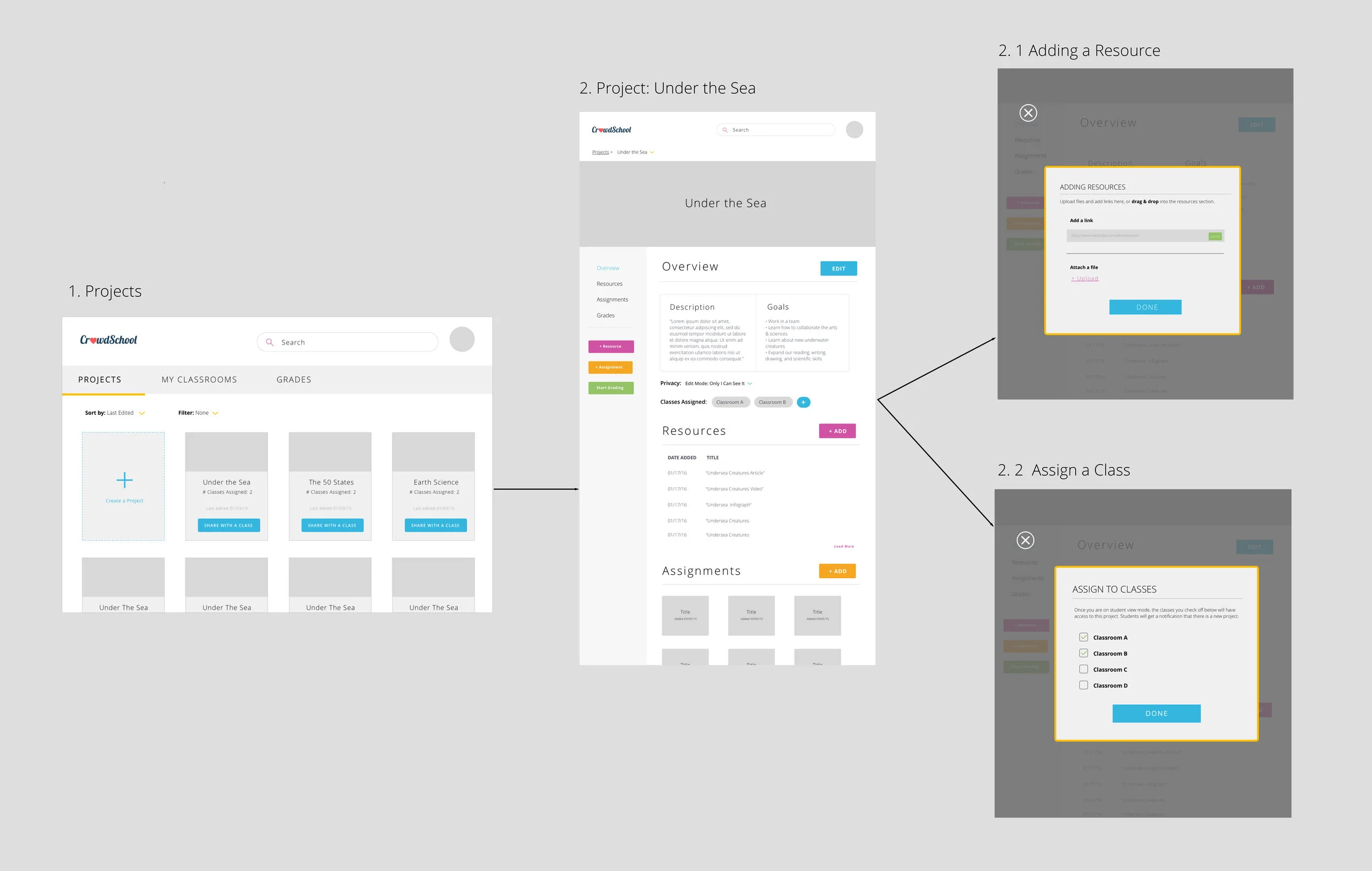 Pictured: Crowdschool Re-design Flow