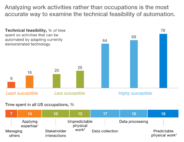 Source: McKinsey
