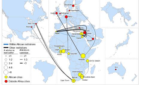 Figure I: Pattern of collaboration in traditional medicines R&D. Intra African Collaboration is timid. Cities where most connected institutions are located are shown as top 20 institutions.