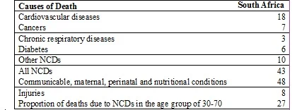 Source: World Health Organization, 2014a.