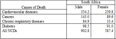 Source: World Health Organization, 2014b.