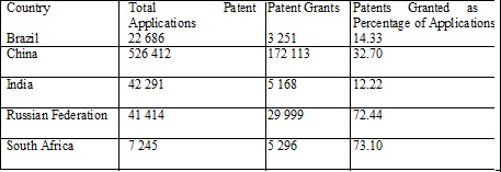 Source: WIPO: World Intellectual Property Indicators 2012