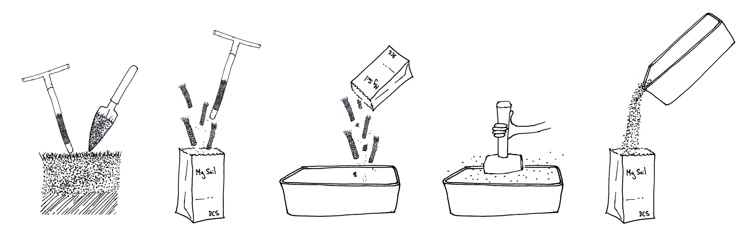 How to process samples cartoon copy.jpg