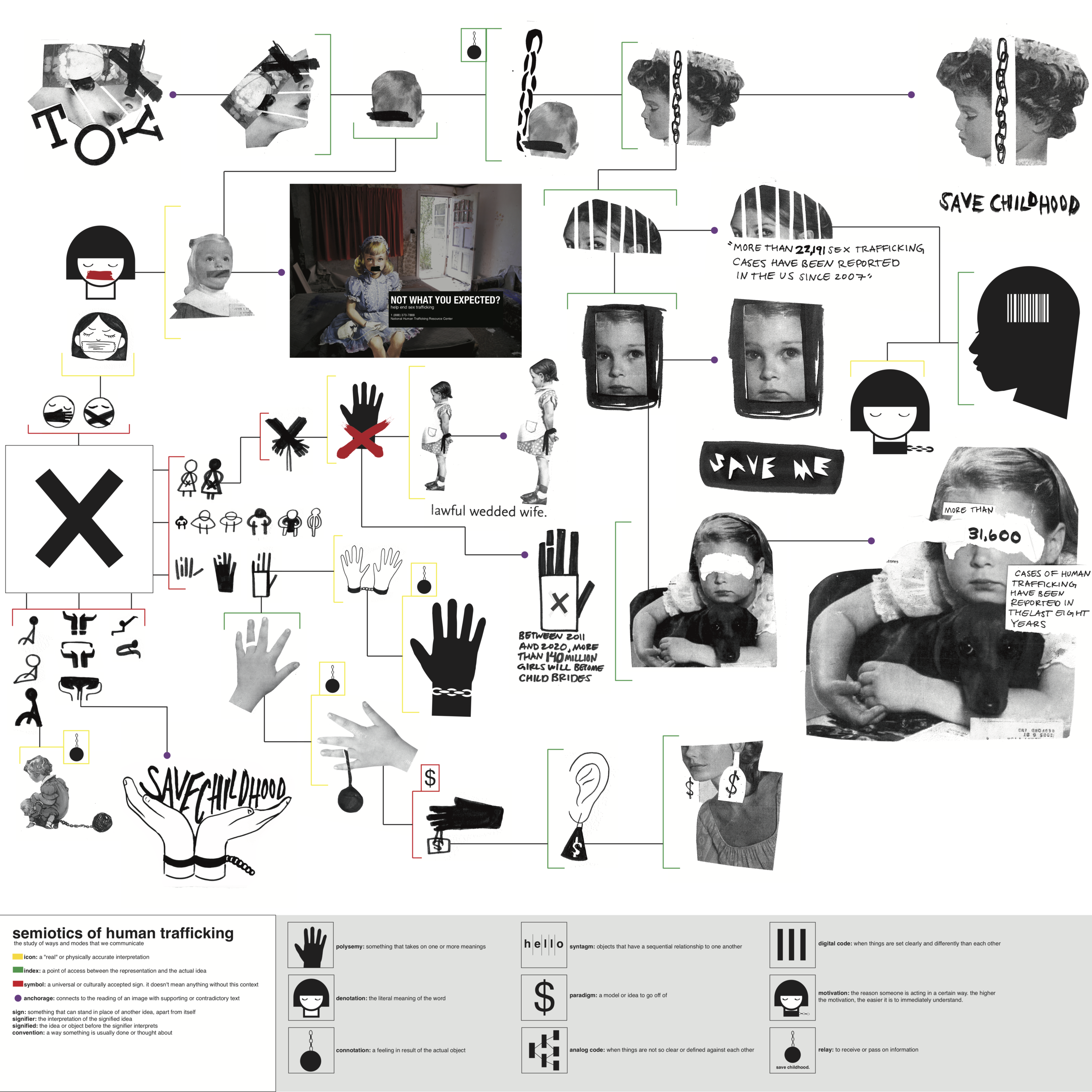 Semiotics on Human Trafficking