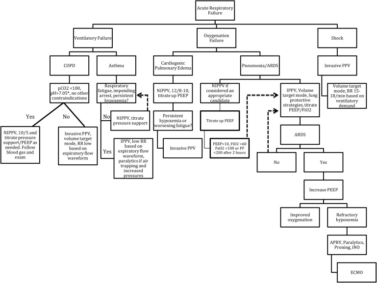 From Annals of Emergency Medicine