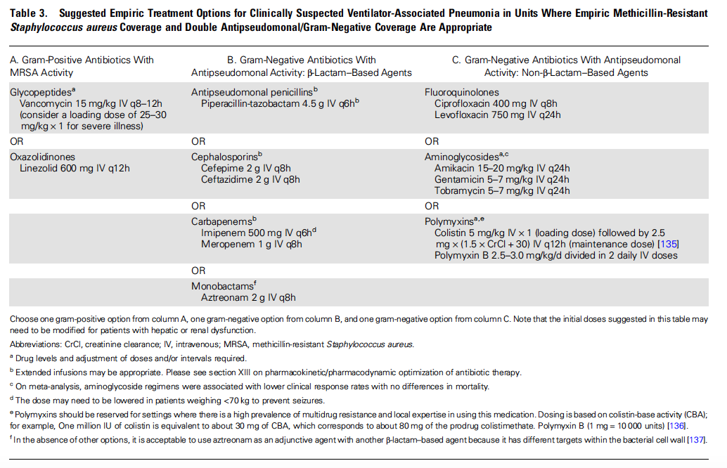 HCAP is out New IDSA Guidelines for HAP and VAP — JournalFeed