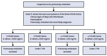 From cited article