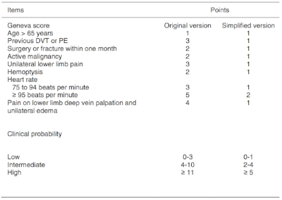 From cited article