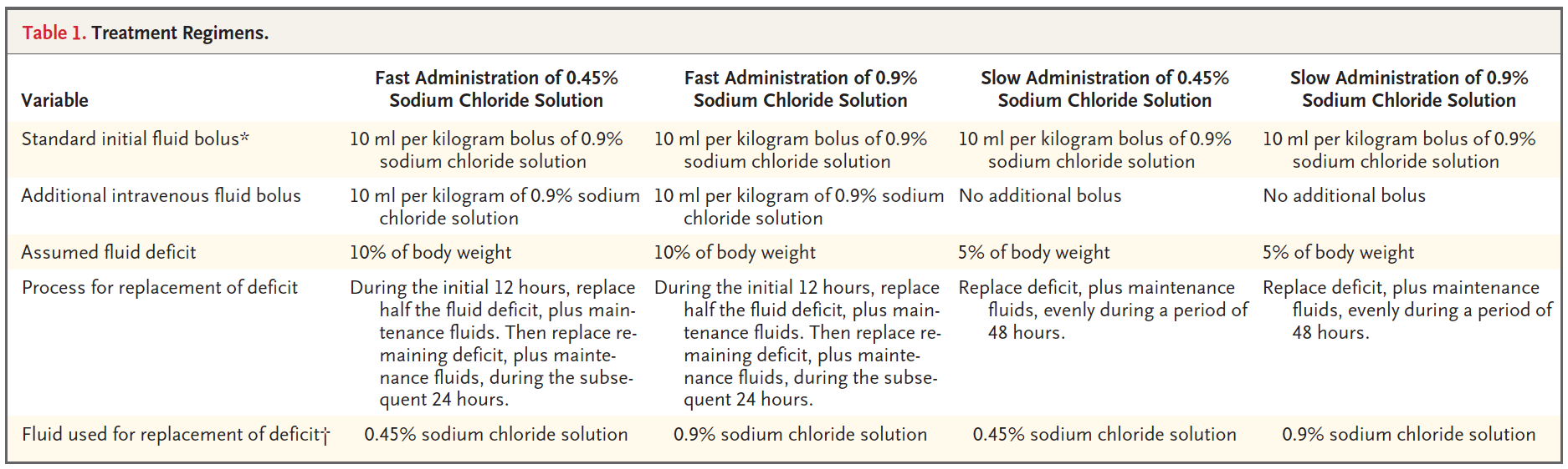 From cited article