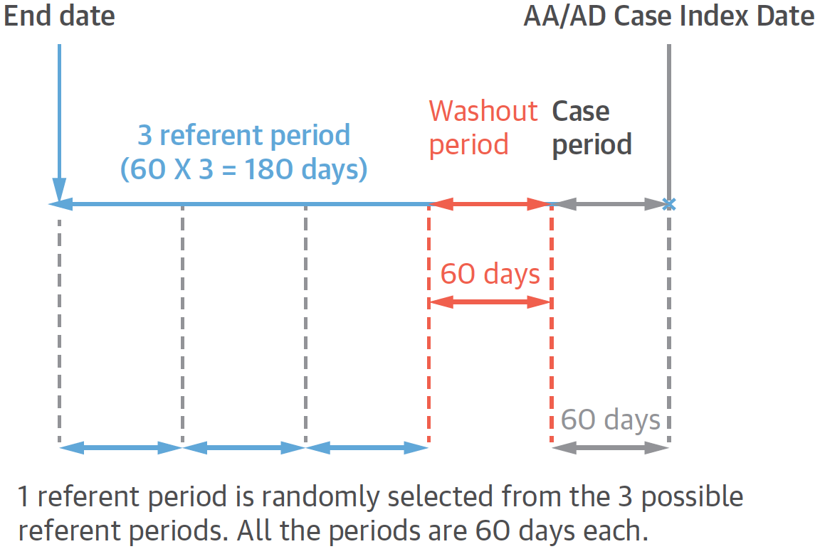 From cited article