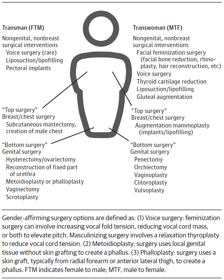 From cited article