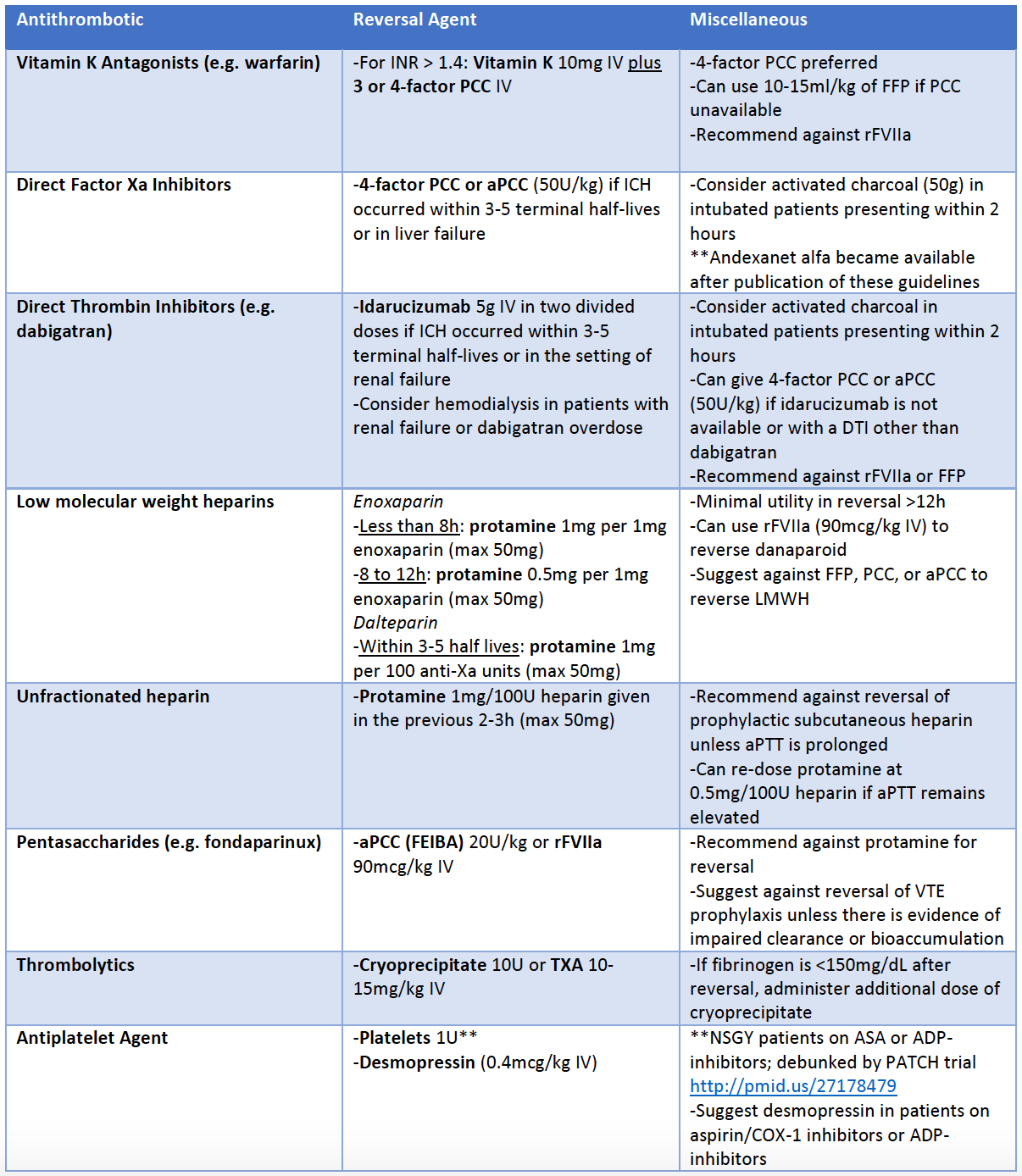Adapted from cited article