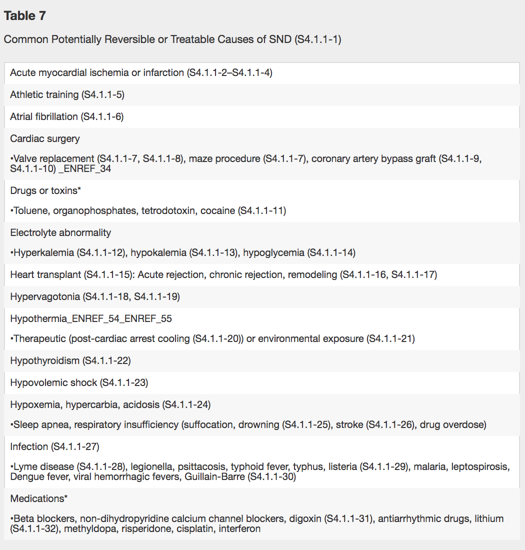 From cited article. SND = sinus node dysfunction