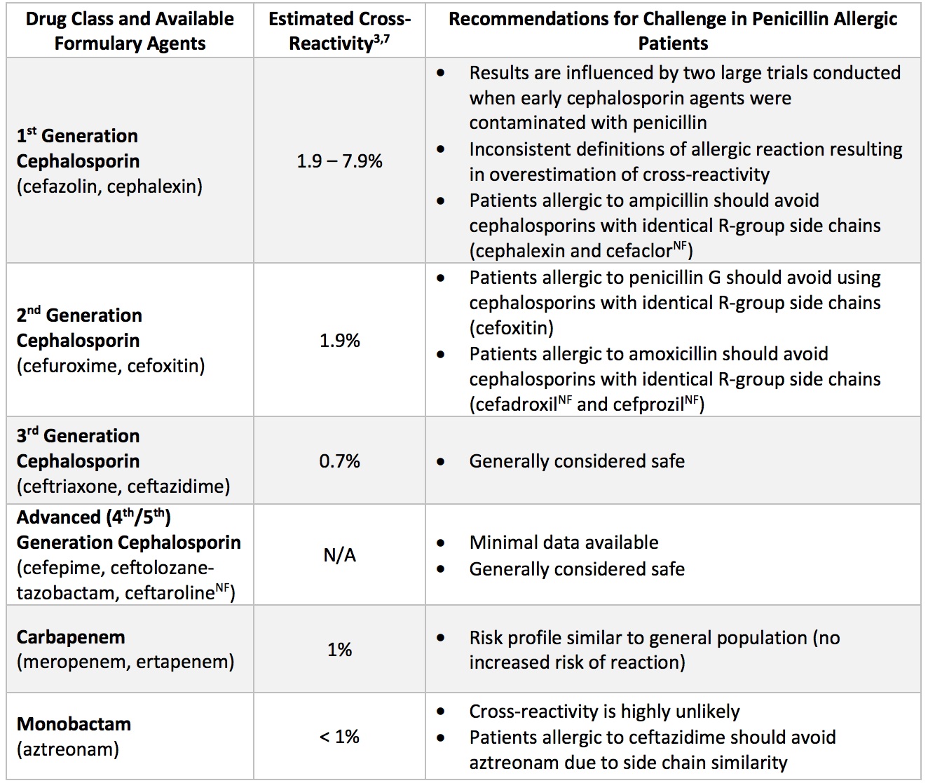 Is This Patient Really Penicillin Allergic Journalfeed