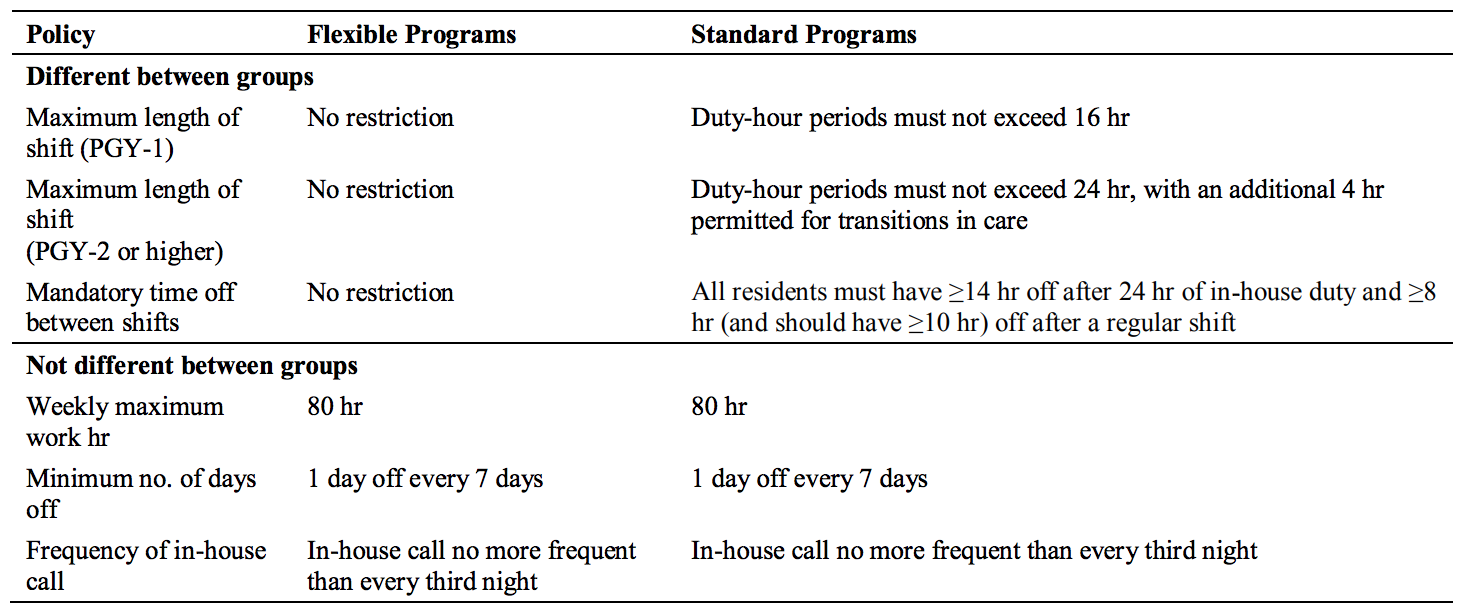 From cited article, Supplementary Appendix, Table S1