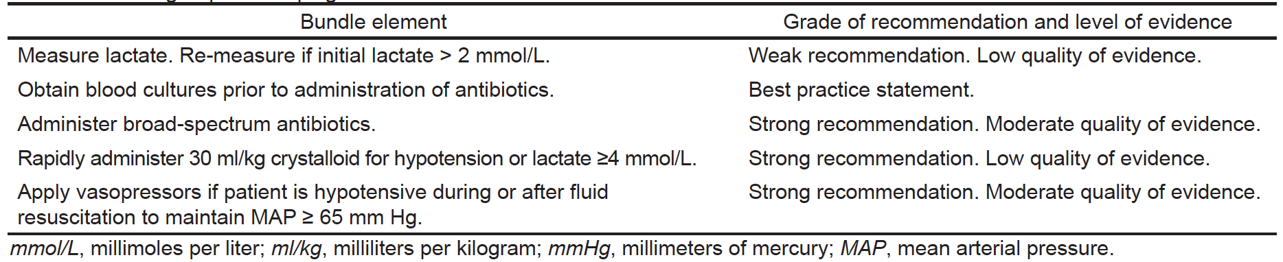 From cited article