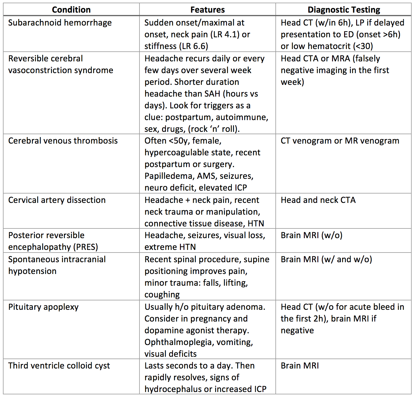 Adaptation of Table 1 in cited article (modified by Alex, edited by Thomas, Dad joke by Clay).